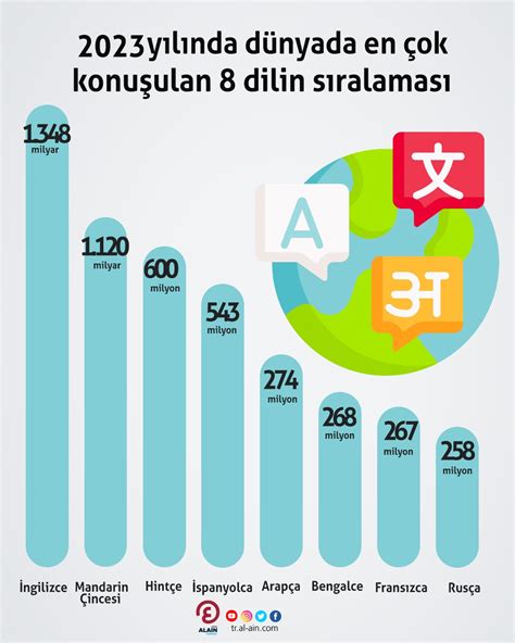 2024 Yılında En Çok Konuşulan Sosyal Konular