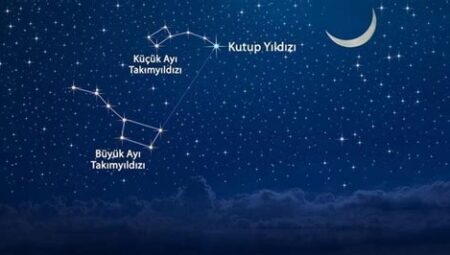 Doğa ve Astroloji: Dünya’nın En İyi Yıldız Gözlemevi Noktaları